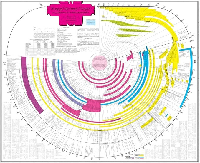 Amazing Bible Timeline with World History Bible Study Tool (Standard) | Amazon (US)