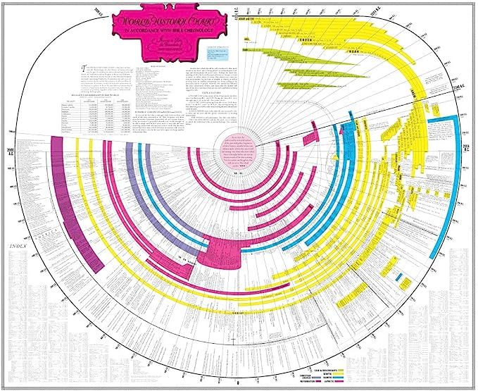 Amazing Bible Timeline with World History Bible Study Tool (Standard) | Amazon (US)