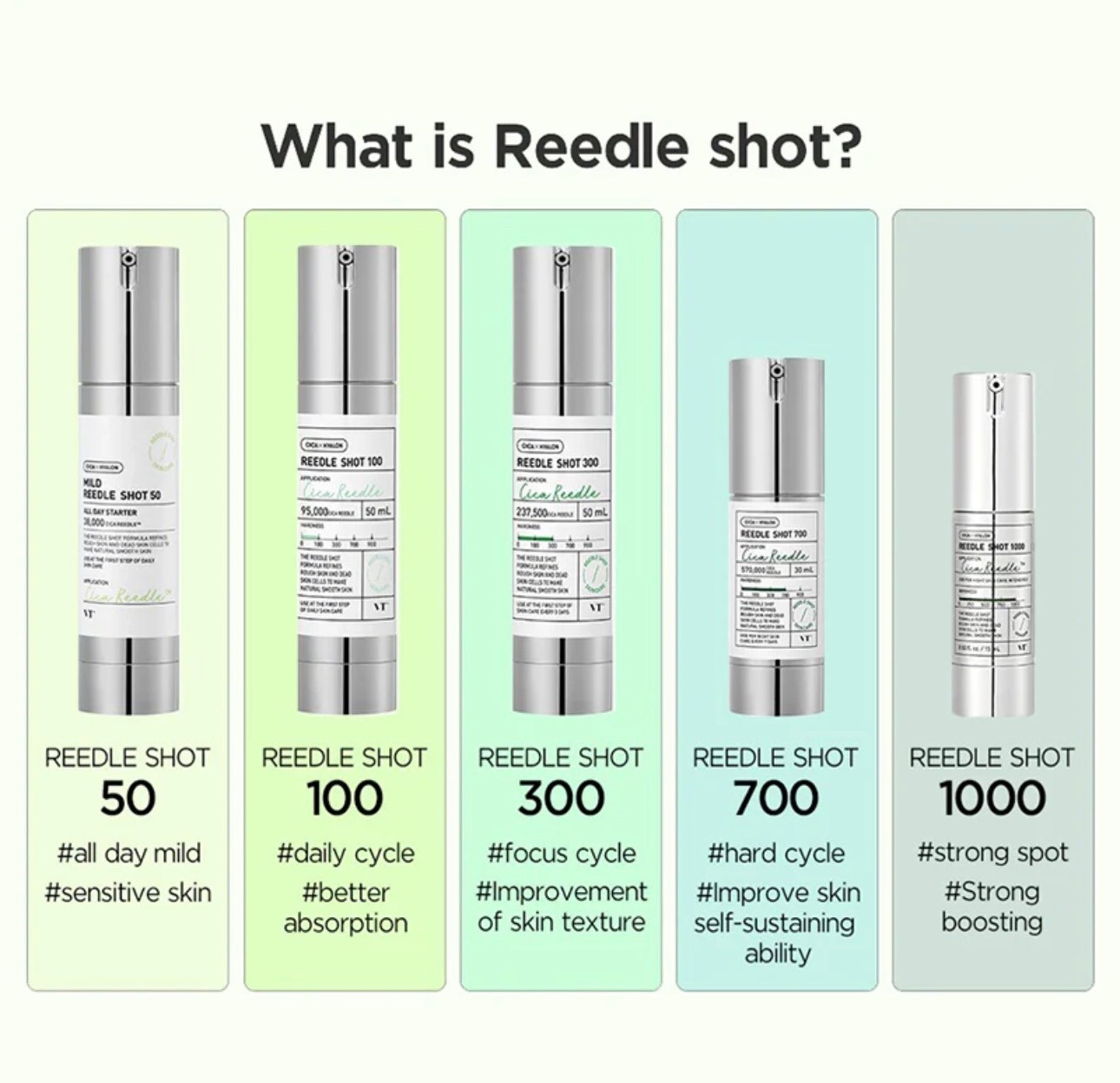 Microneedling in a bottle! I’ve been using it for two weeks and can def say it works! I love it!!! 

#LTKdayinmylife #LTKselfcare #LTKBeauty