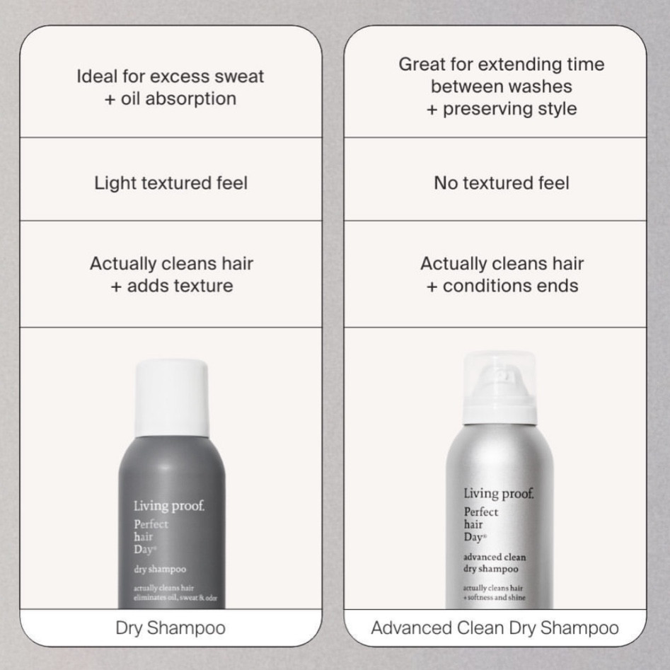 Living proof dry shampoos are iconic. Get the OG for added texture and the advanced clean for a soft clean 

#LTKbeauty #LTKFind