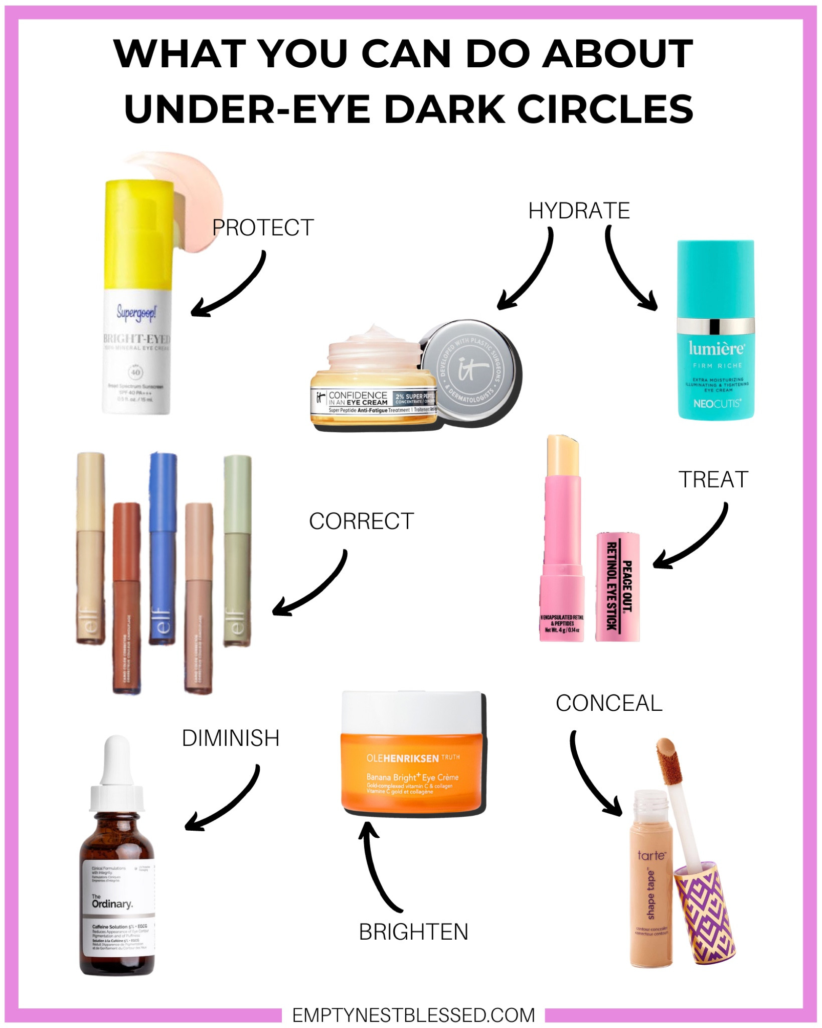 It's not always a lack of sleep causing your under eye dark circles! Here's why you have them, why they worsen with age, and what you can do.
Check out blog post on emptynestblessed.com and click below for all my favorite products!

#LTKBeauty #LTKOver40