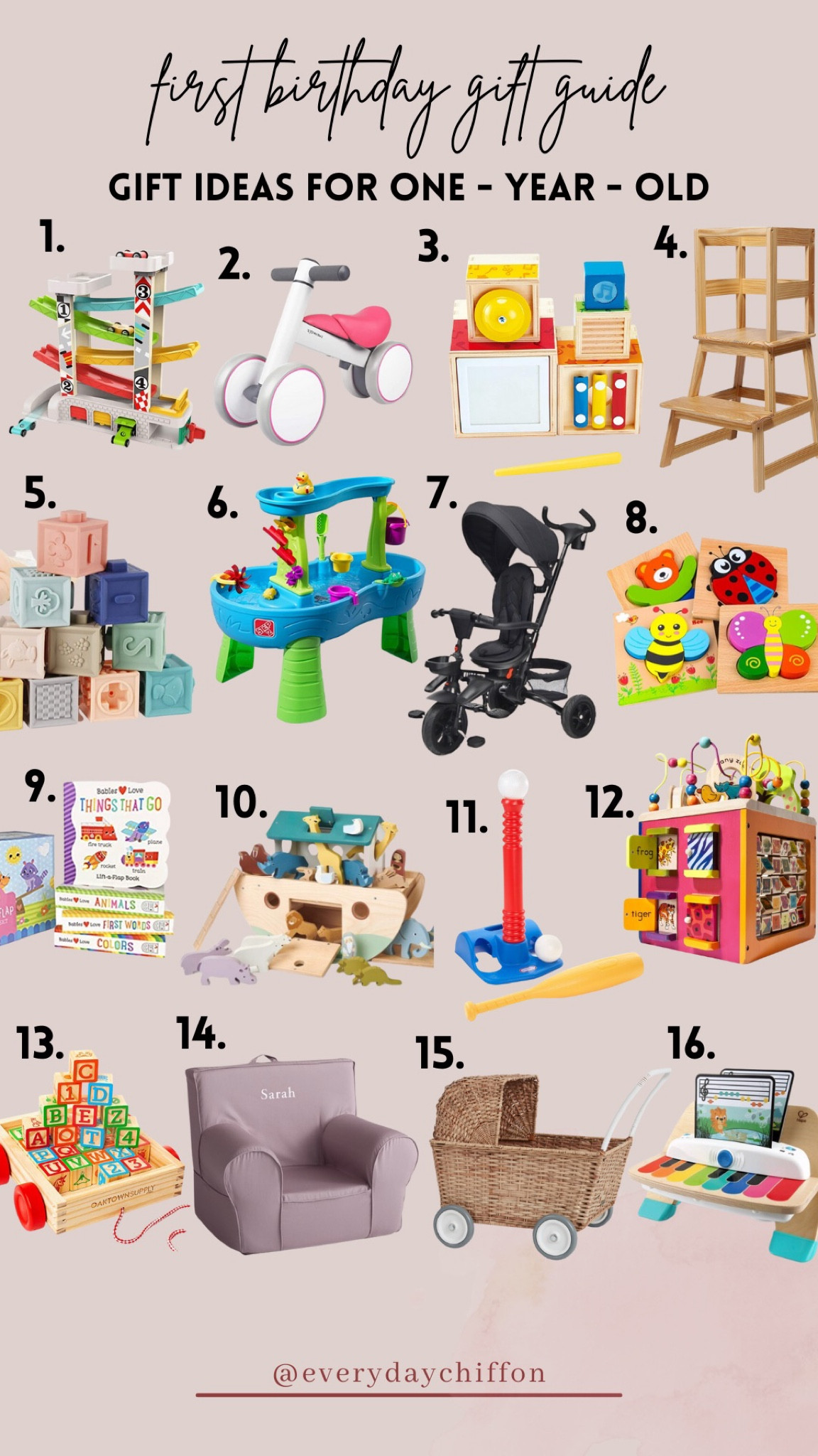 Gift ideas for one year old
One year old gifts
Baby gifts, toddler gifts
Gifts for toddler
Gifts for baby
1 yr old gifts
Toddler gifts
Baby gifts 
First birthday gift ideas 

