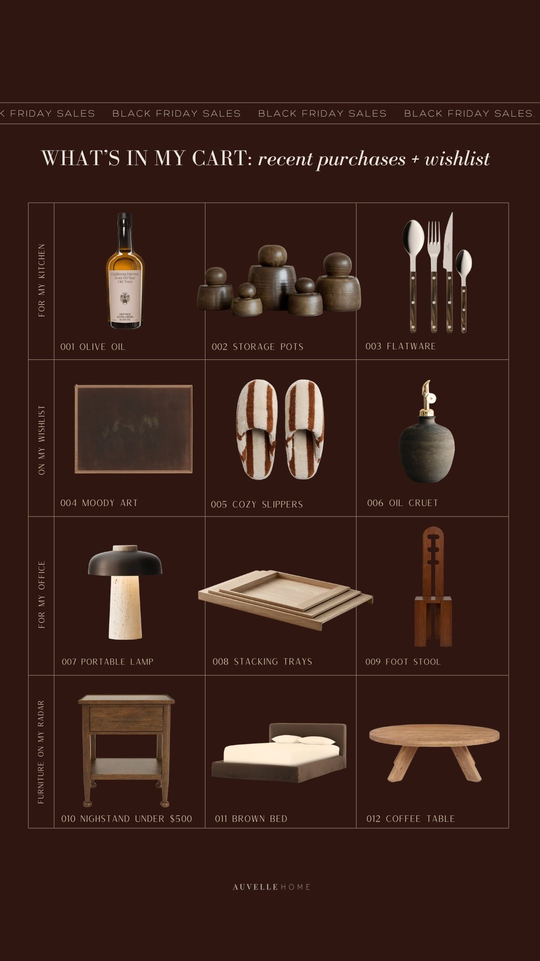 what’s in my cart today 