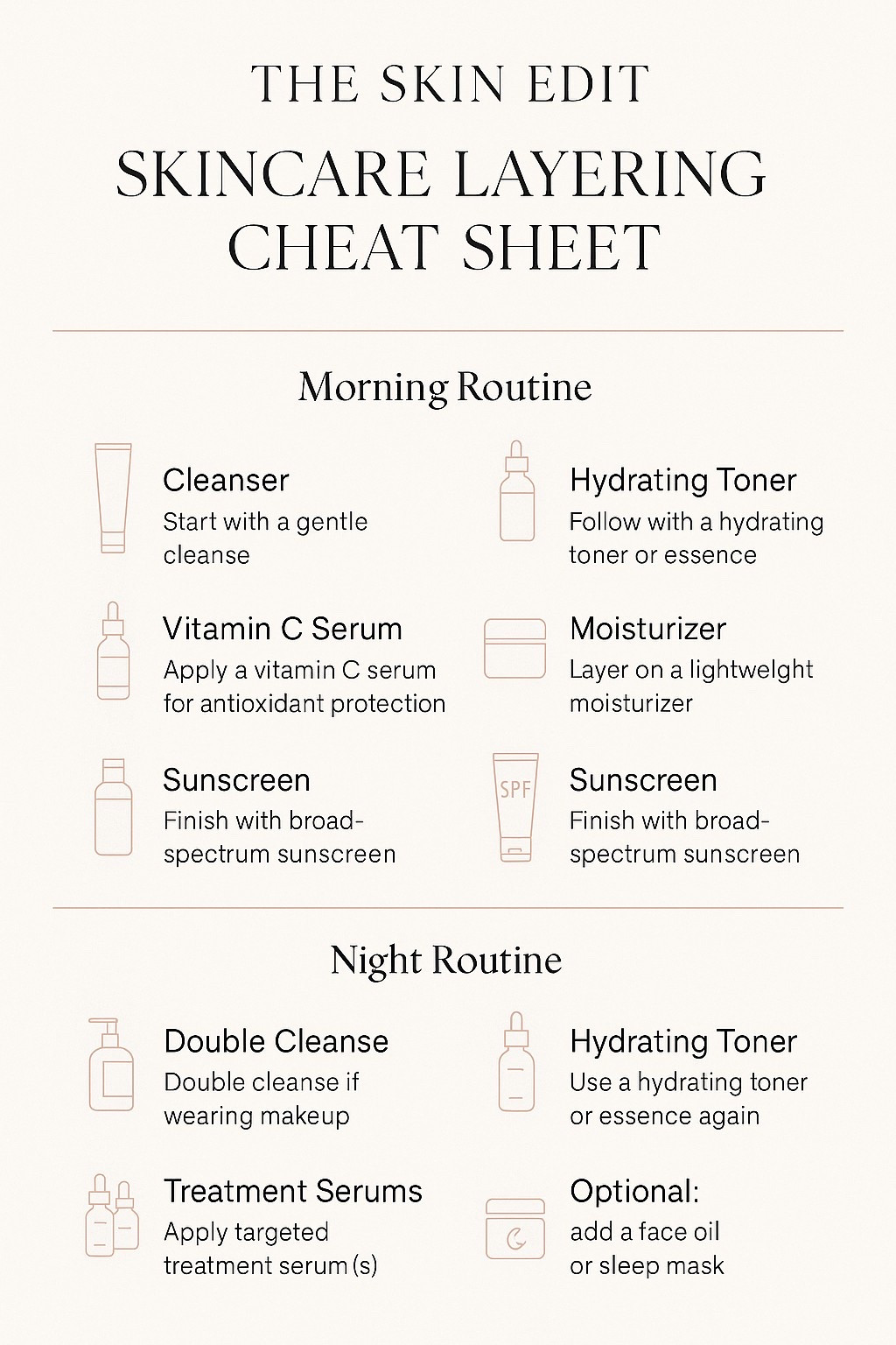 a chest sheet for how to layer your skincare! 

#LTKBeauty #LTKFindsUnder100 #LTKFindsUnder50