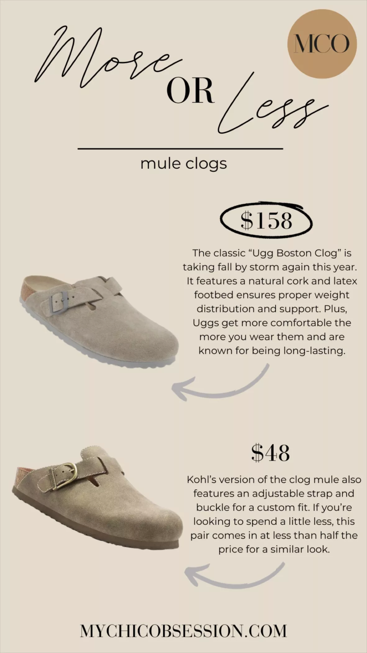 Custom Luxury Birkenstock Sandals curated on LTK