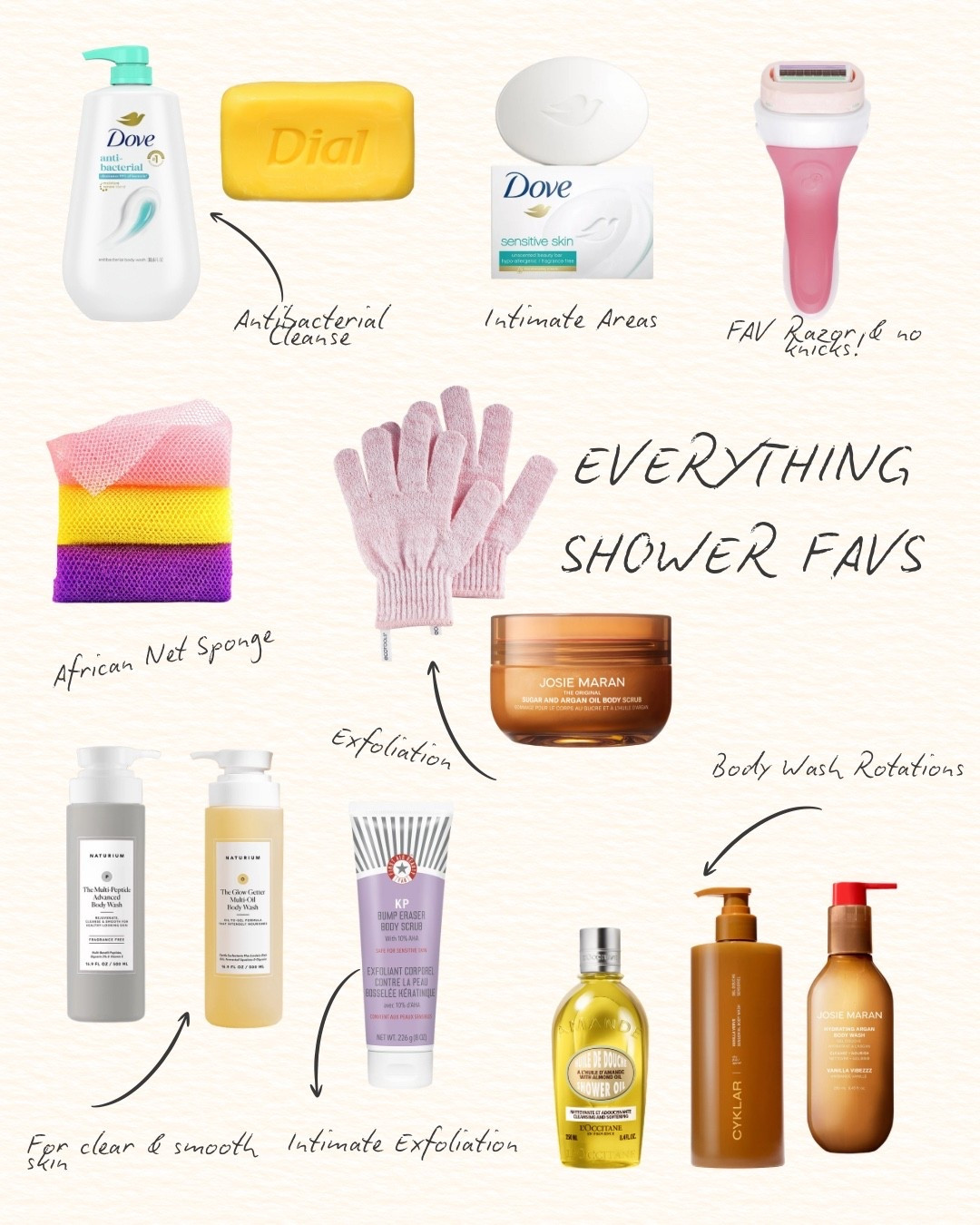 My current everything shower FAVS 🚿🧼

#LTKselfcare #LTKgrwm #LTKBeauty