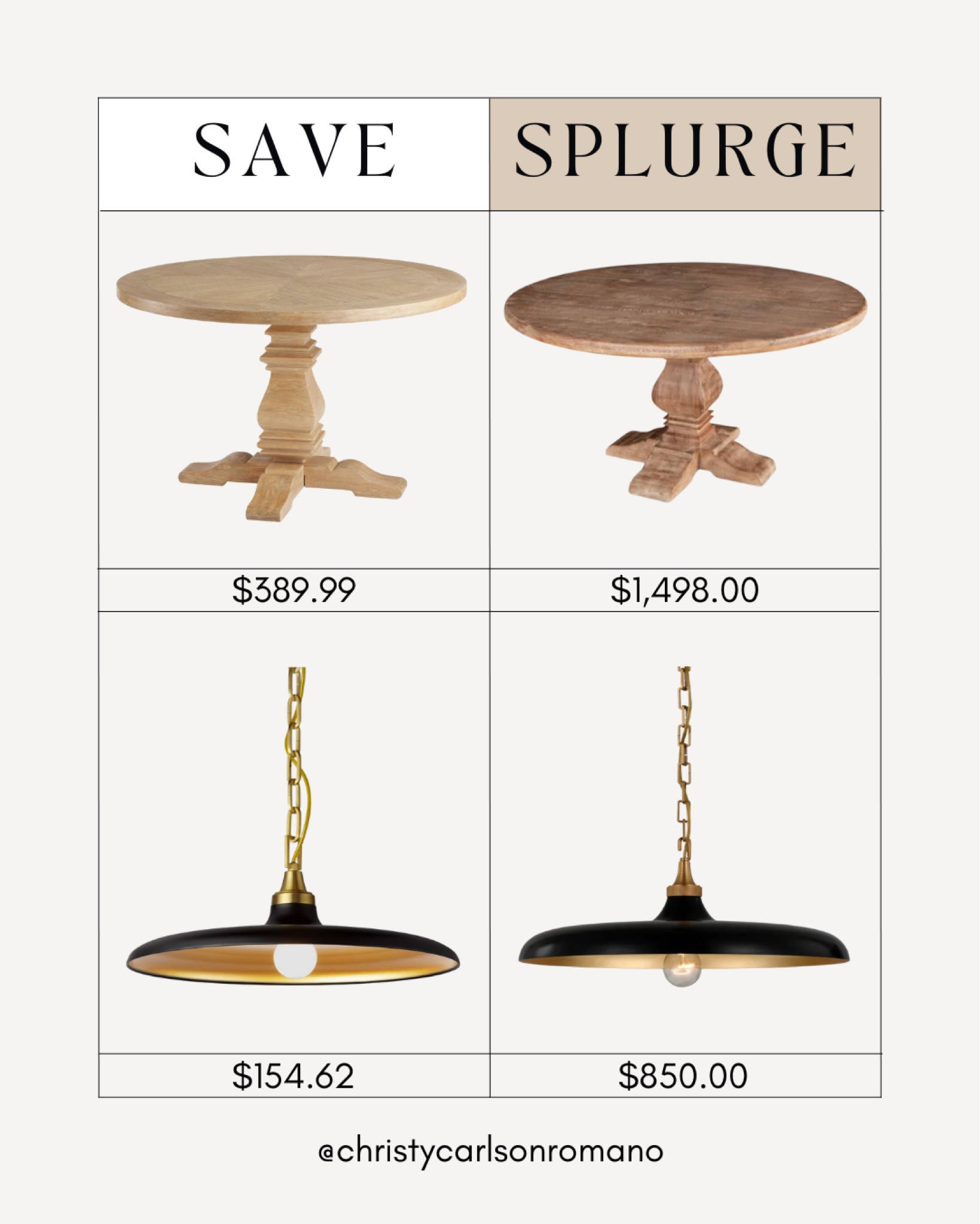 Save vs. Splurge! Check out these affordable alternatives for a round french dining table and a black 1-light quentin pendant. Find the best options to match your home style and budget!
#kitchenfurniture #lookforless #lightingfixture #affordablefinds

#LTKStyleTip #LTKHome #LTKSeasonal