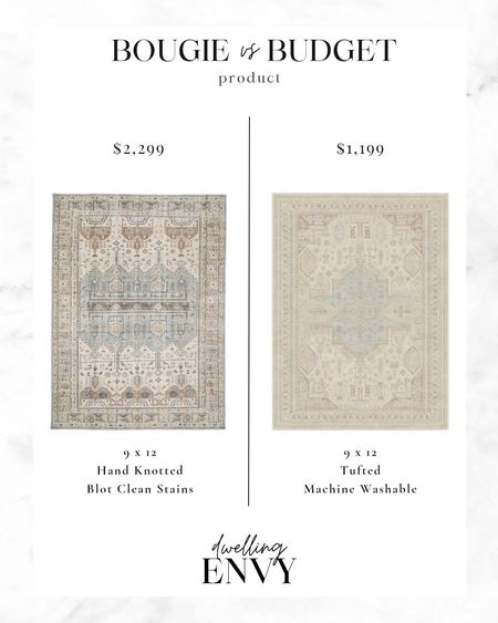 Hand-knotted or easy cleanable accent rug? Which would you choose?Budge vs Bougie Decor findsAccent Rugs, area rugs, neutral modern traditional style rugs, light blue and ivory, beige 

#LTKsalealert #LTKhome #LTKstyletip