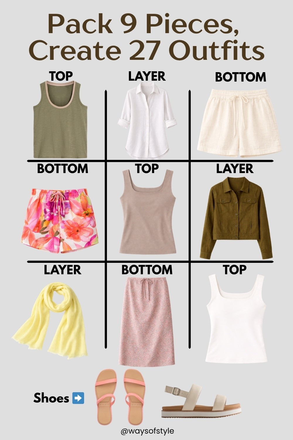 The Sudoku packing method is the smartest way to pack for a short trip.
You pick 9 pieces that all work together in a 3x3 grid. 3 tops, 3 bottoms, 3 layers. Every single piece works with every other piece across the entire grid.
The result? 27 mix-and-match outfits from just 9 pieces.
And most people start with tops. That's the mistake.
Start with your bottoms. Bottoms set the tone for everything: your shoes, your tops, your whole vibe. They're also the hardest to get right. Lock them in first and everything else follows naturally.
Then layers. Then tops last.
9 pieces. 27 outfits. The whole thing fits in a personal item for a 4-5 day trip.

#LTKTravel