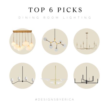 One of the key ingredients to a well-designed dining room is the right lighting. 

Put the finishing touch on your room with one of our current #Top6Picks.

#designingrealestatesuccess #realtorinteriordesigner #realestateteam #instarealestate #buildherup
#compassteam #realm #everythingwetouchturnstosold #covelleco #realtor #realestateagent #interiordesign

#LTKhome #LTKstyletip