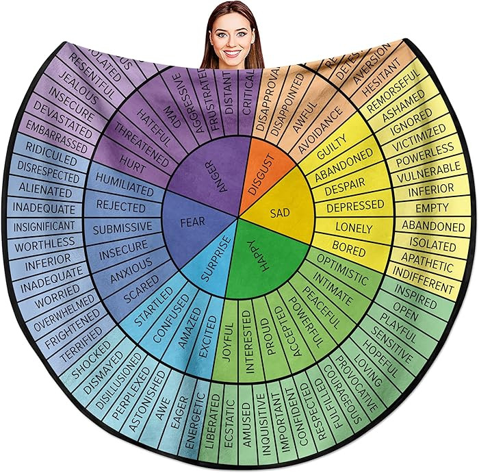 Round Throw Blanket Feelings Wheel 60 inches Round Blanket | Amazon (US)