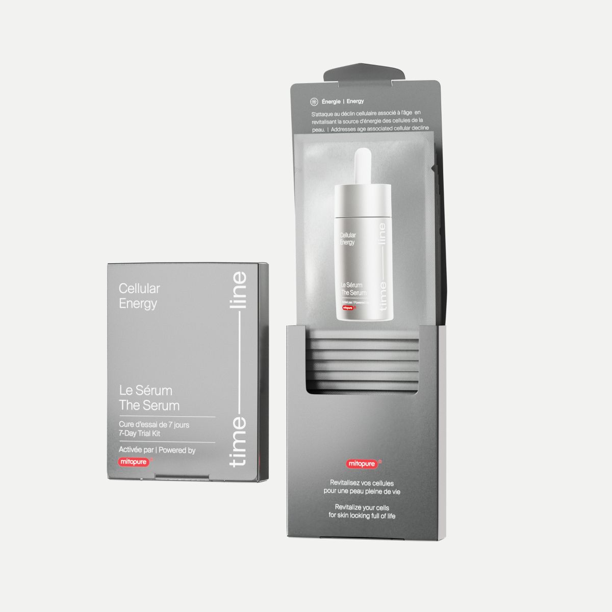 The Serum 7-Day Trial Kit | Timeline