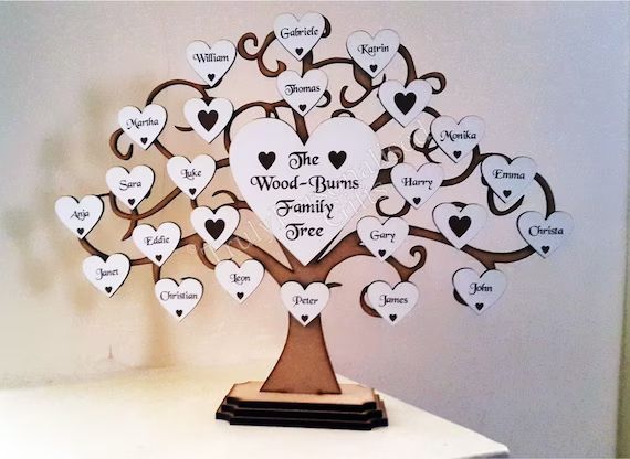Personalised Family Tree Christmas Day Gift for Anniversary Birthday Wedding Ancestry Gift for Mu... | Etsy (US)