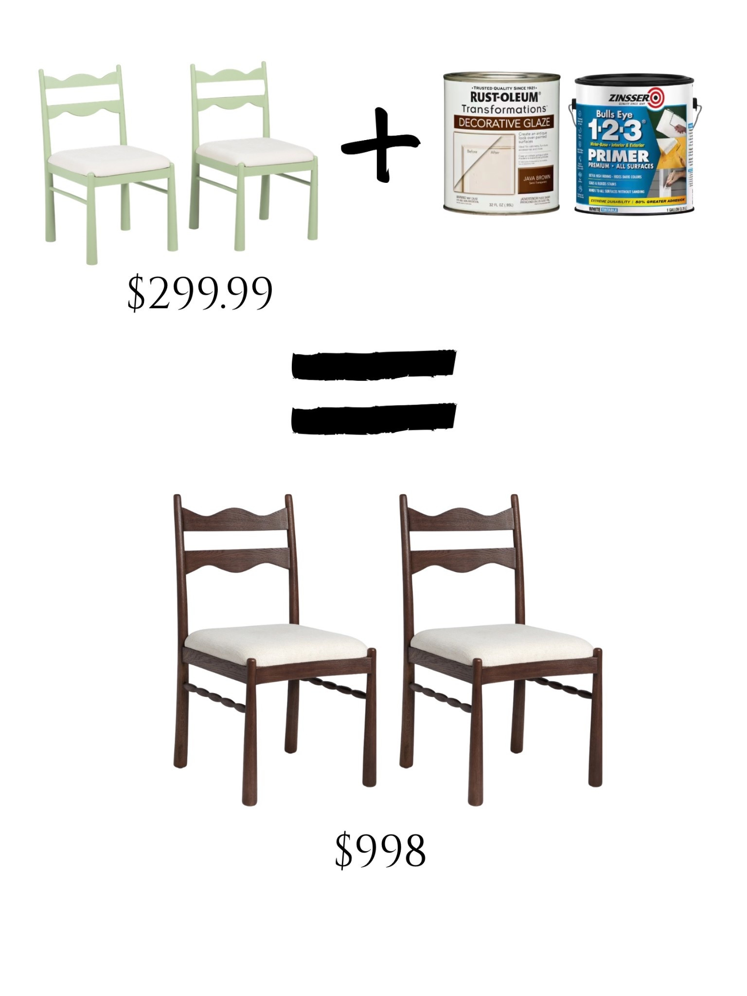 I saw these TJ Maxx chairs and immediately thought of these Lulu & Georgia chairs which are way out of my price range. Sadly, they’re green, but that’s nothing a little paint and primer couldn’t fix!! 