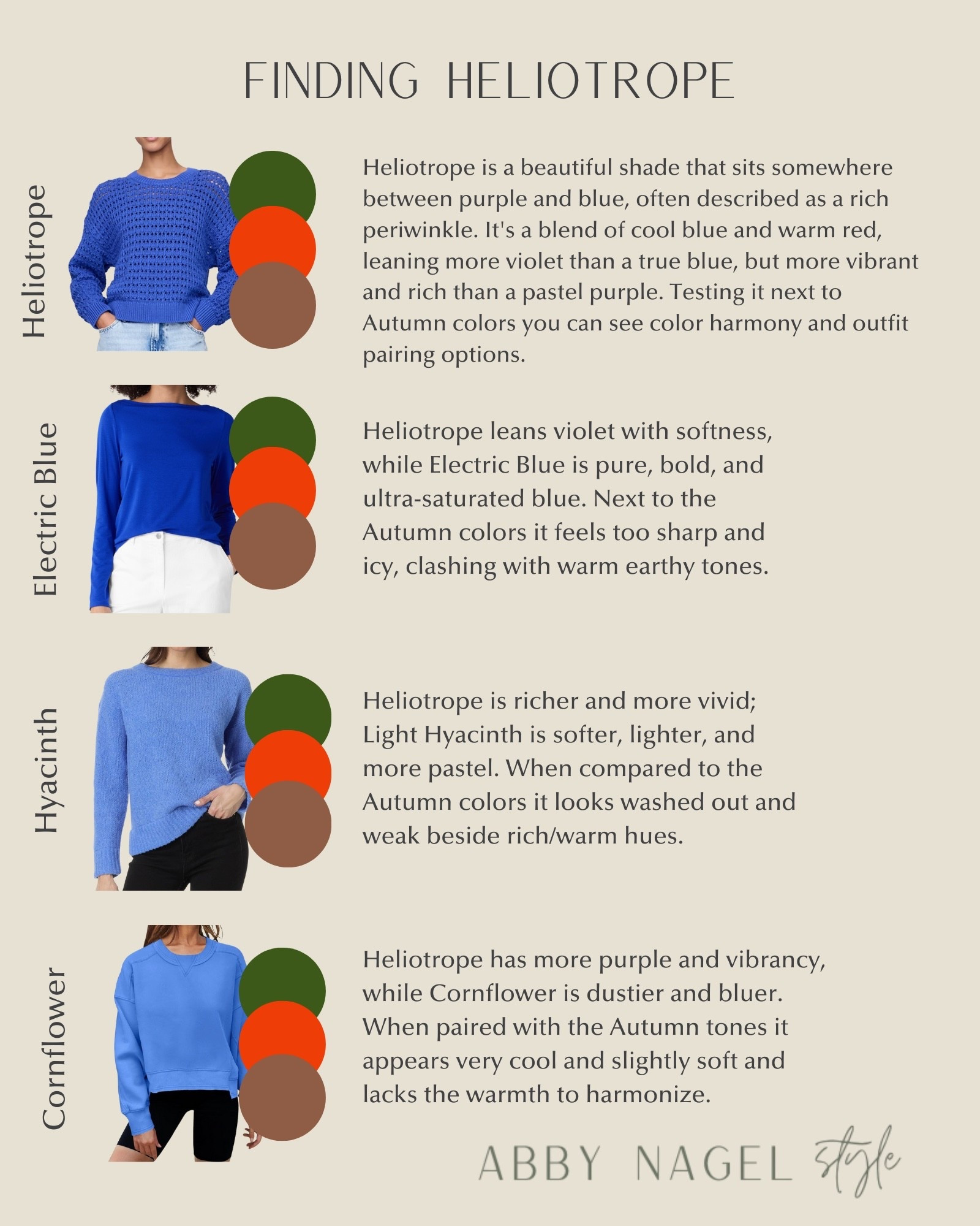 How do you fund heliotrope?  Here’s a helpful guide.  