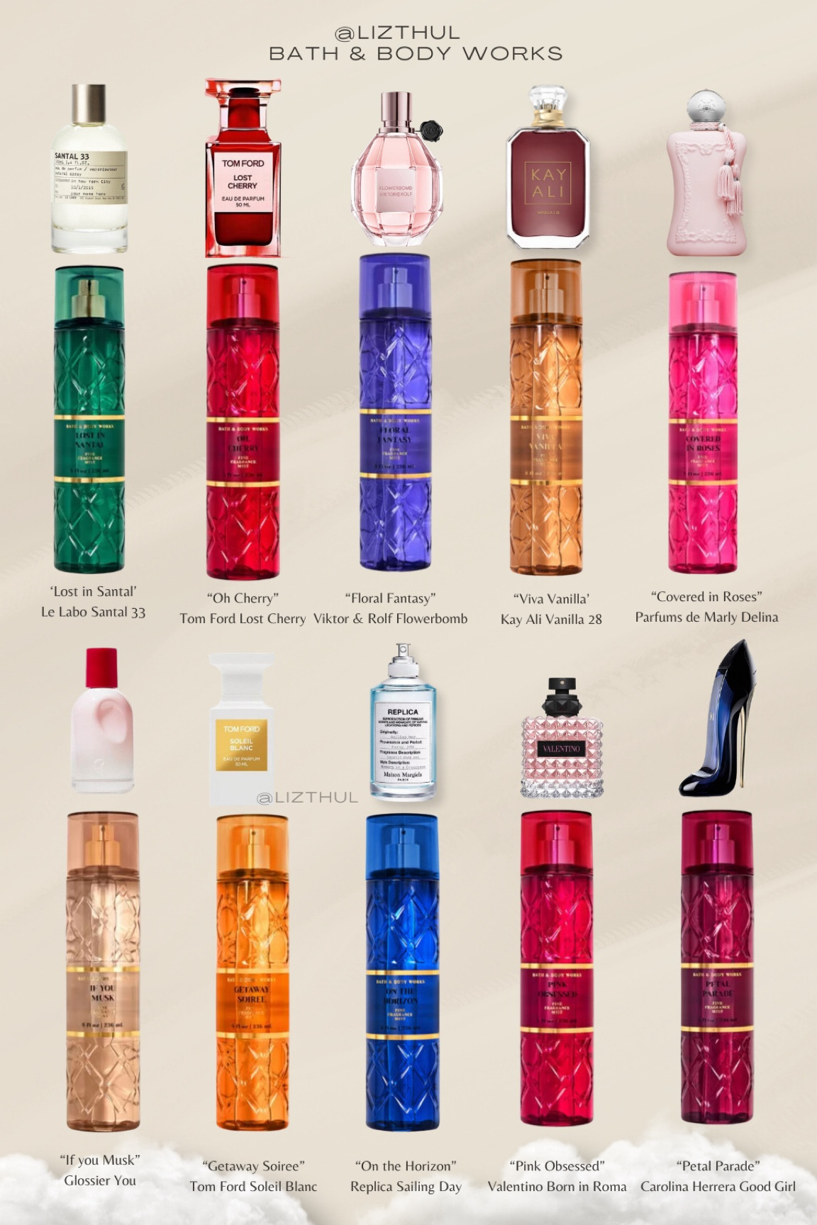 Bath & Body Works ‘inspired’ fragrance collection cheat sheet🫶🏼

#LTKbeauty