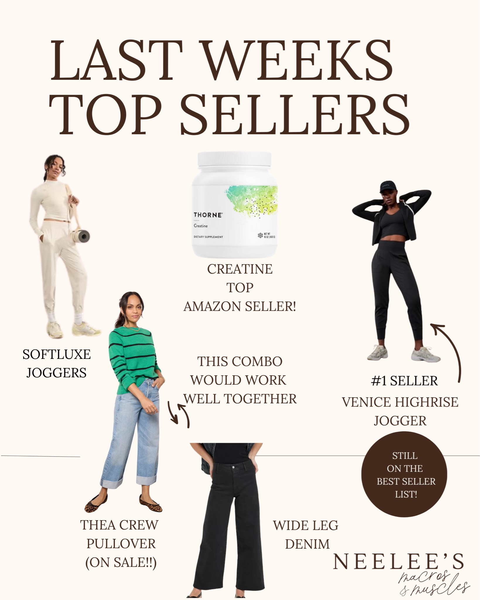 Weekly Best Sellers:
	•	Creatine
	•	Venice Highrise Joggers
	•	Athleta Soft Luxe Joggers (On Sale!)
	•	Target Wide Leg Denim (Only $28! )
	•	Thea Crew Pullover Sweater (On Sale!)

A couple of these are on sale—The Soft Luxe Joggers and Thea Crew Pullover Sweater! And those Wide Leg Denims? Only $28… they’re basically a steal! 😆

#LTKOver40 #LTKStyleTip #LTKFitness