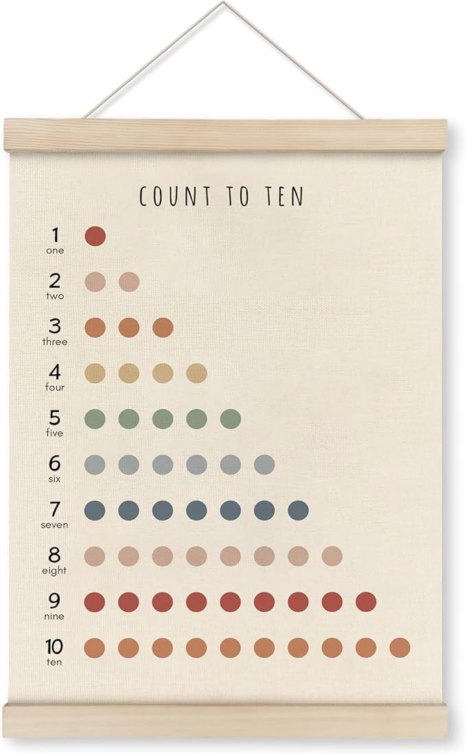 HRQKO Count to Ten Wall Chart Number Poster Hanger Frame, Math Classroom Must Haves, Math Decorat... | Amazon (US)