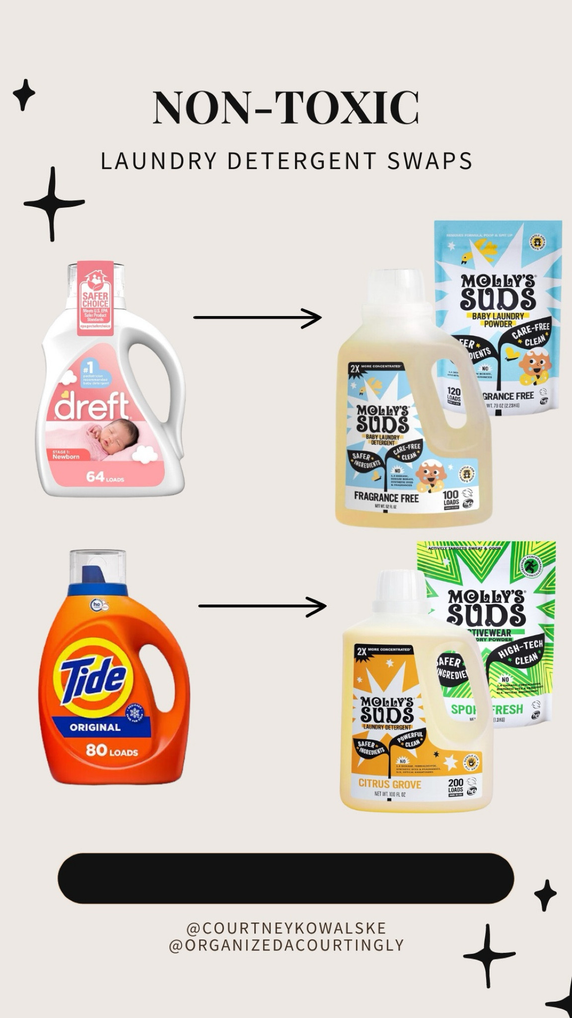Non-toxic laundry detergent swaps

#LTKFamily #LTKBaby #LTKHome