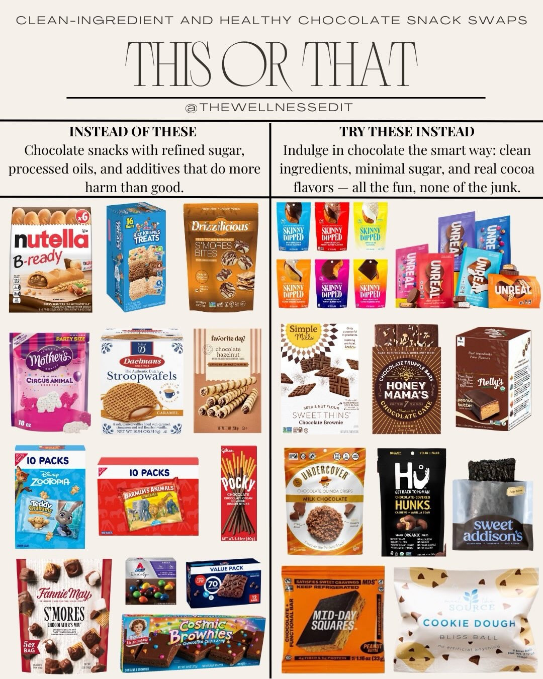 Chocolate snacks don’t have to come with the junk 🍫

So many chocolate treats are loaded with refined sugars, seed oils, artificial flavors, cheap cocoa, and preservatives - which is why they taste good but leave you feeling blah after.

If you want that same delicious chocolate moment without the unwanted ingredients, look for options made with:
• Real cacao + cocoa butter
• Coconut sugar or maple sugar
• No emulsifiers
• No artificial flavors
• No seed oils
• Short + simple ingredient lists
• Dark chocolate (70%+)
• Real chocolate coatings — not palm oil blends
• Clean-ingredient cups, bars, bites, or chocolate-covered nuts/fruit 

Cleaner chocolate = better energy, better digestion, better skin, better mood.And you still get the treat you’re craving

Tagging clean brands:
- @skinnydipped 
- @unreal.snacks 
- @simplemills 
- @honeymamas 
- @nellysorganicsbars 
- @undercoversnacks 
- @hukitchen 
- @sweet.addisons 
- @middaysquares 
- @meetthesource 

#nontoxicliving #ingredientcheck #healthyswaps #nontoxicsnacks #cleaneatingmadeeasy #wellnesstips