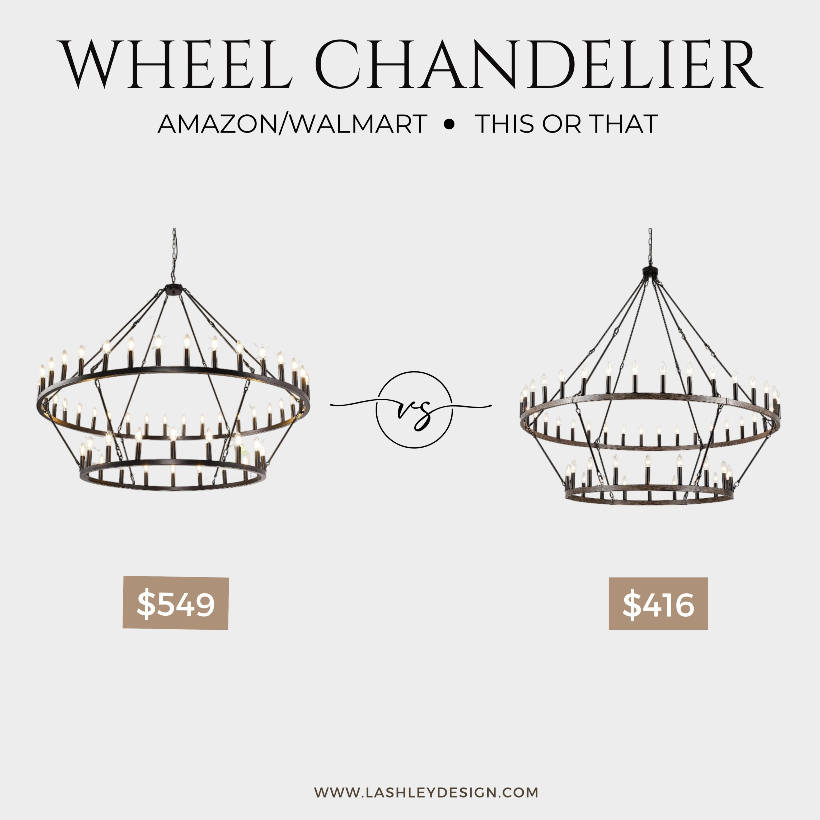 Wheel chandelier dilemma! Amazon vs. Walmart - which one would you choose? #WheelChandelier #HomeLighting #AmazonFinds #WalmartFinds

#LTKActive #LTKU #LTKHome