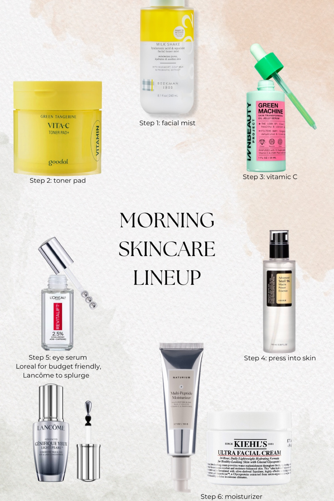 AM SKINCARE ROUTINE! 🫶🏼 

#LTKMostLoved #LTKbeauty #LTKfindsunder50