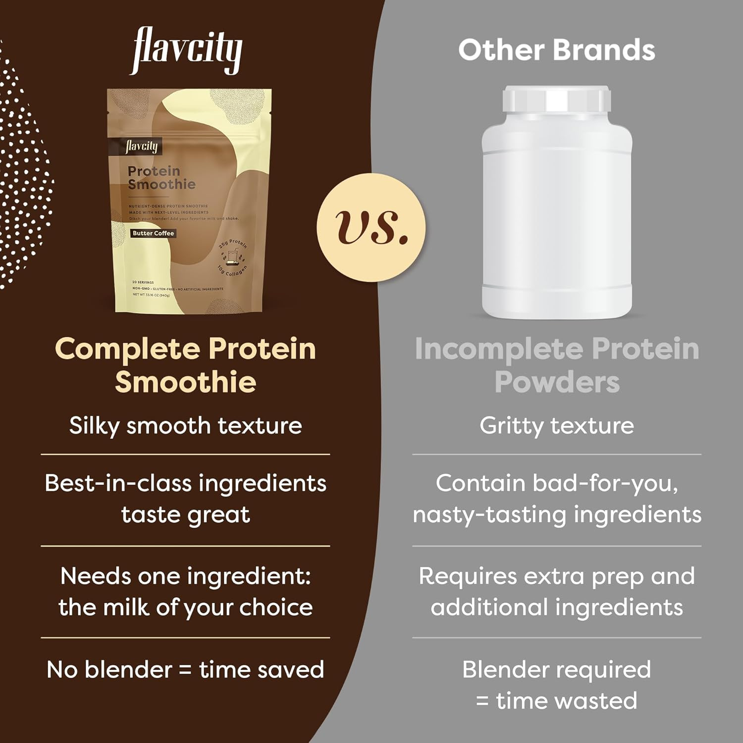 FlavCity Protein Powder Smoothie, Butter Coffee - 100% Grass-Fed Whey Protein Powder Shake with C... | Amazon (US)