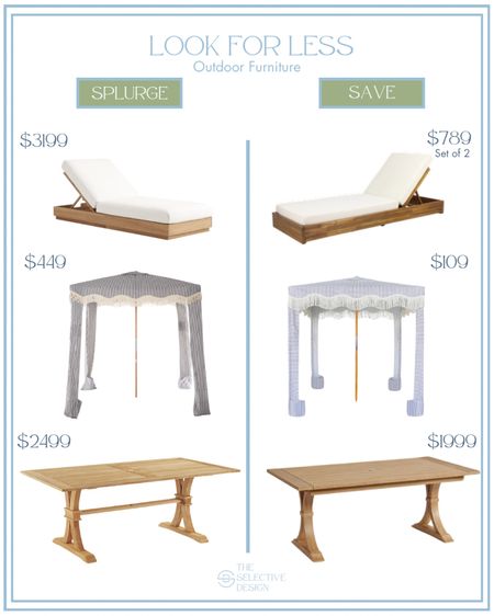 Outdoor patio furniture look for less! These are great designer dupes. Can you spot the dupe? 

Designer look for less, high and low price point, outdoor lounge chair, pool lounge chair, canopy tent, beach tent, pool tent, outdoor dining table, patio table, wood outdoor table, cabana 

#LTKHome #LTKSeasonal #LTKSaleAlert