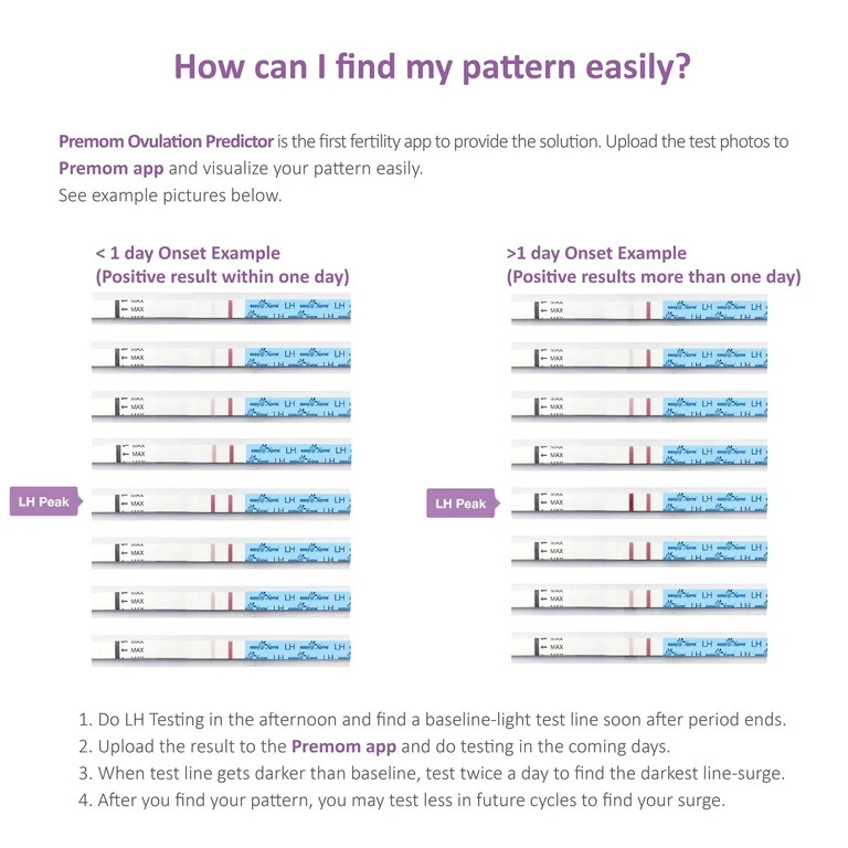 Easy@Home 50 Ovulation Test Strips and 20 Pregnancy Test Strips Combo Kit, (50 LH + 20 HCG) | Walmart (US)