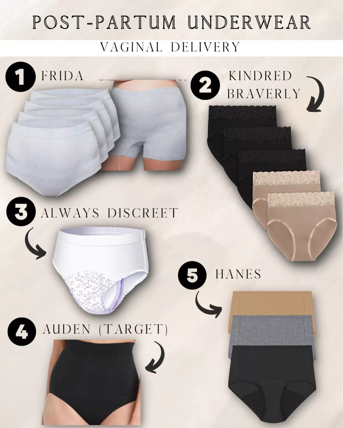Kindred Bravely High Waist Postpartum Underwear & C-Section Recovery  Maternity Panties 5 Pack at  Women's Clothing store