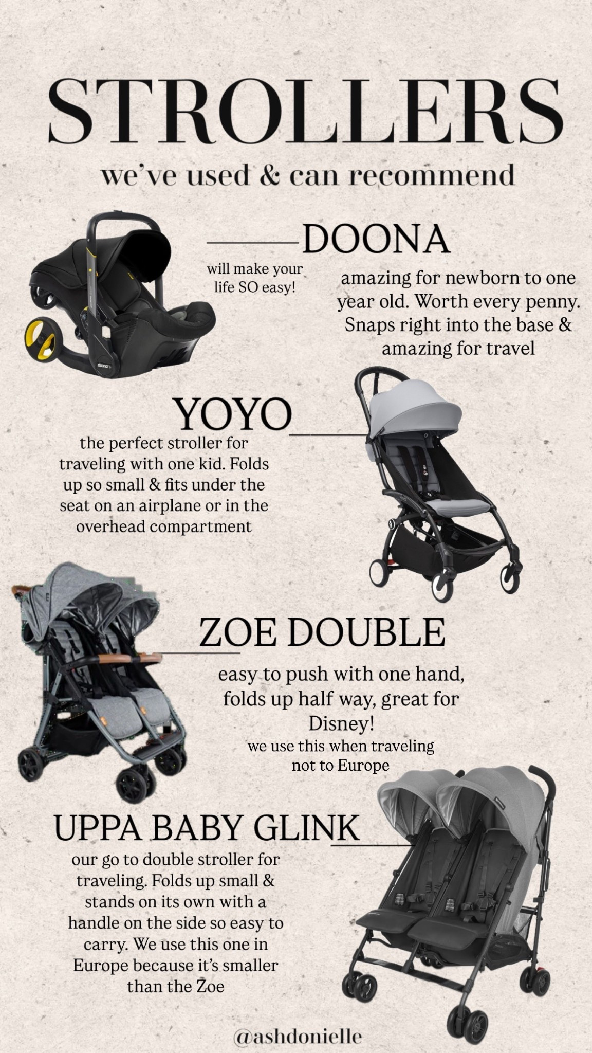 Strollers we’ve used & can recommend for travel 

#LTKdayinmylife #LTKKids #LTKTravel