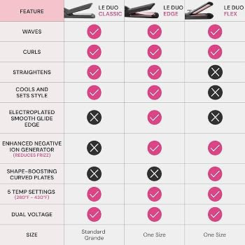 L'ANGE HAIR Le Duo Grande 360° Airflow Styler | 2-in-1 Curling Wand & Titanium Flat Iron Profess... | Amazon (US)