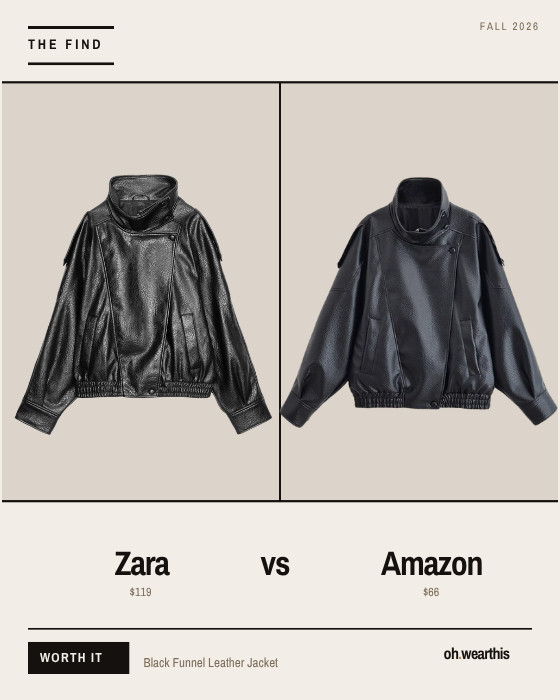 Zara vs Amazon: the funnel-neck leather jacket. Same idea, $53 apart. Here's my honest read.

They're not identical and I won't pretend they are. Look closely and the Zara has a cleaner shoulder and a slightly more structured collar — the Amazon version sits a little softer and the sleeve is roomier through the arm.

But the details that make this jacket work are on both: the funnel neck that stands up on its own, the off-centre zip, the elasticated hem that gives it the cropped, blousy shape. That silhouette is the whole point, and the Amazon one delivers it.

My verdict: at this price gap, I'd put the difference toward the boots. If you want the crisper shoulder and you'll wear it for years, the Zara earns it. If you want the look this season, the Amazon does the job.

Both linked. Sizing note — this shape is meant to be oversized, so take your usual size unless you want it slouchier.

I earn a commission when you shop these.

leather jacket dupe · black funnel neck jacket · zara leather jacket · affordable leather jacket · fall jacket · oversized leather jacket · amazon fashion finds 

 #LTKootd #LTKSeasonal #LTKSaleAlert