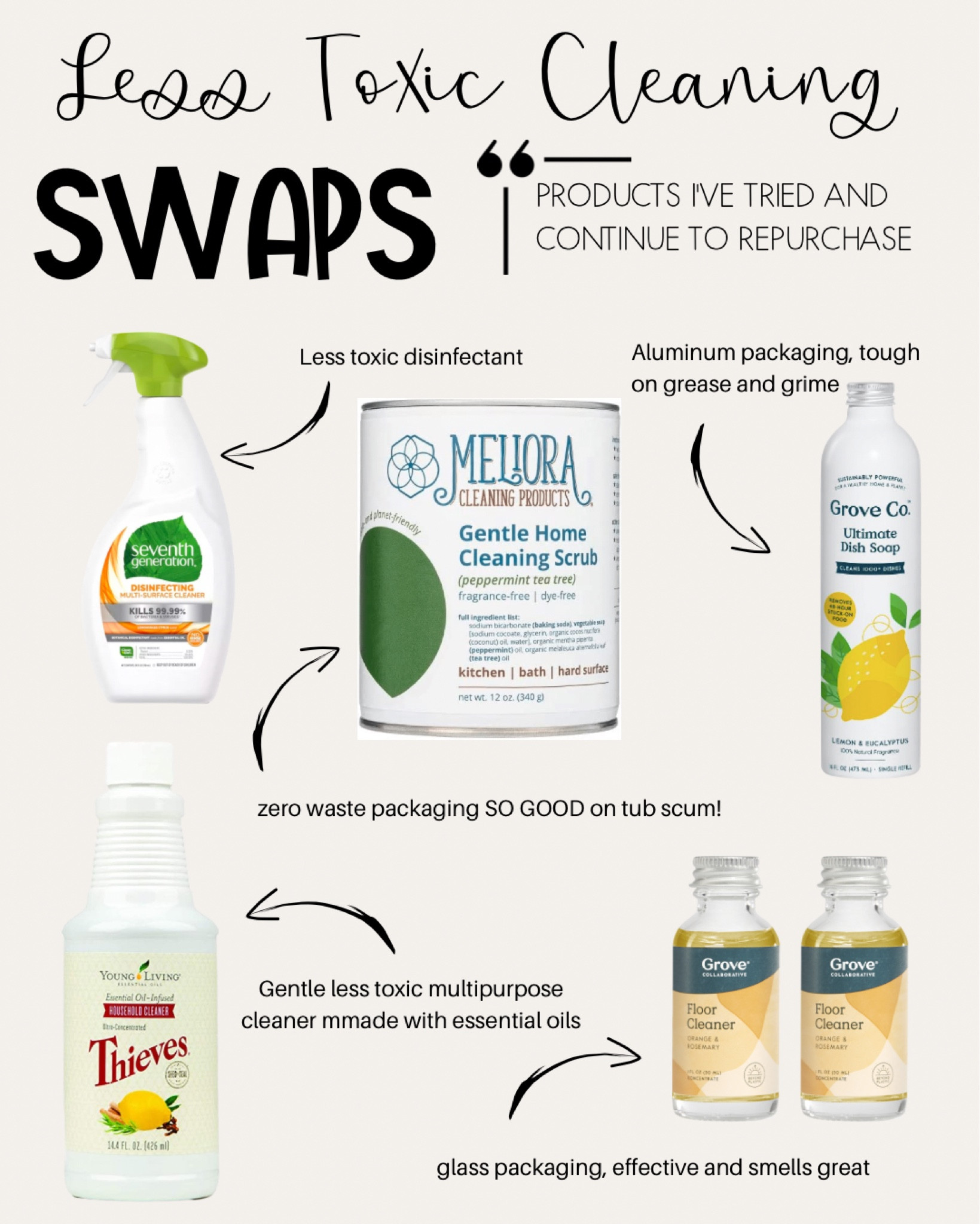 Non toxic cleaning | target finds | cleaning products | best cleaning products | sustainable swaps | clean home 

#LTKFind #LTKhome