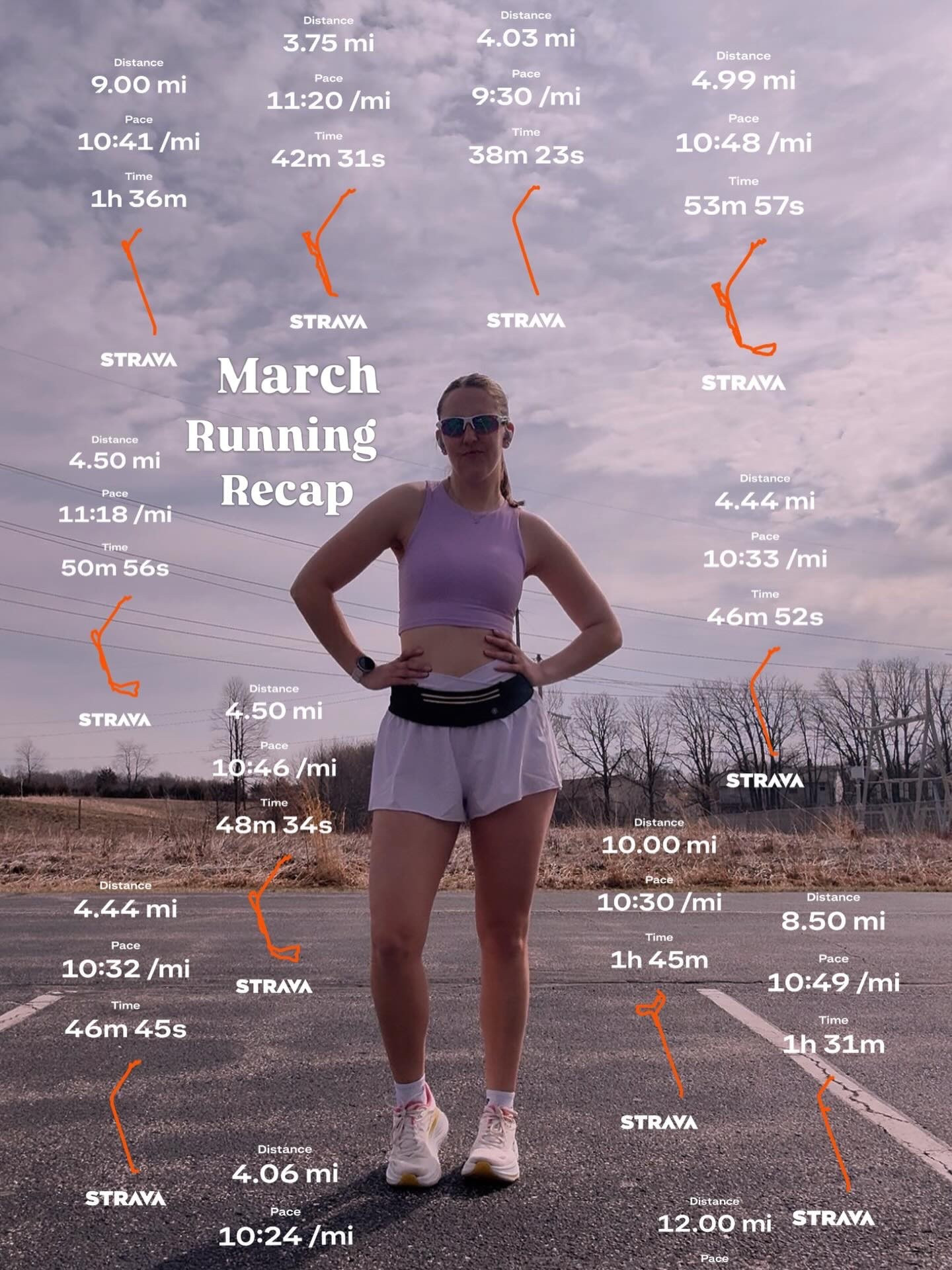 March running recap! Half marathon coming soon! 
#running #halfmarathontraining #runningrecap #runnergirly #strava