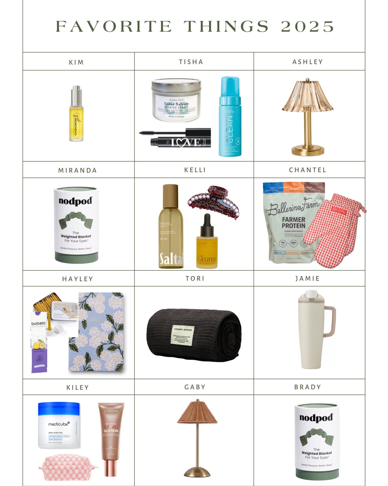 All of the gifts people brought to my 2025 favorite thingd party! I linked what I could, but other things couldn’t be linked from small businesses like maen hair, kaxi, daily essential co, and ballerina farms! 

#LTKGiftGuide #LTKFindsUnder50 #LTKHoliday