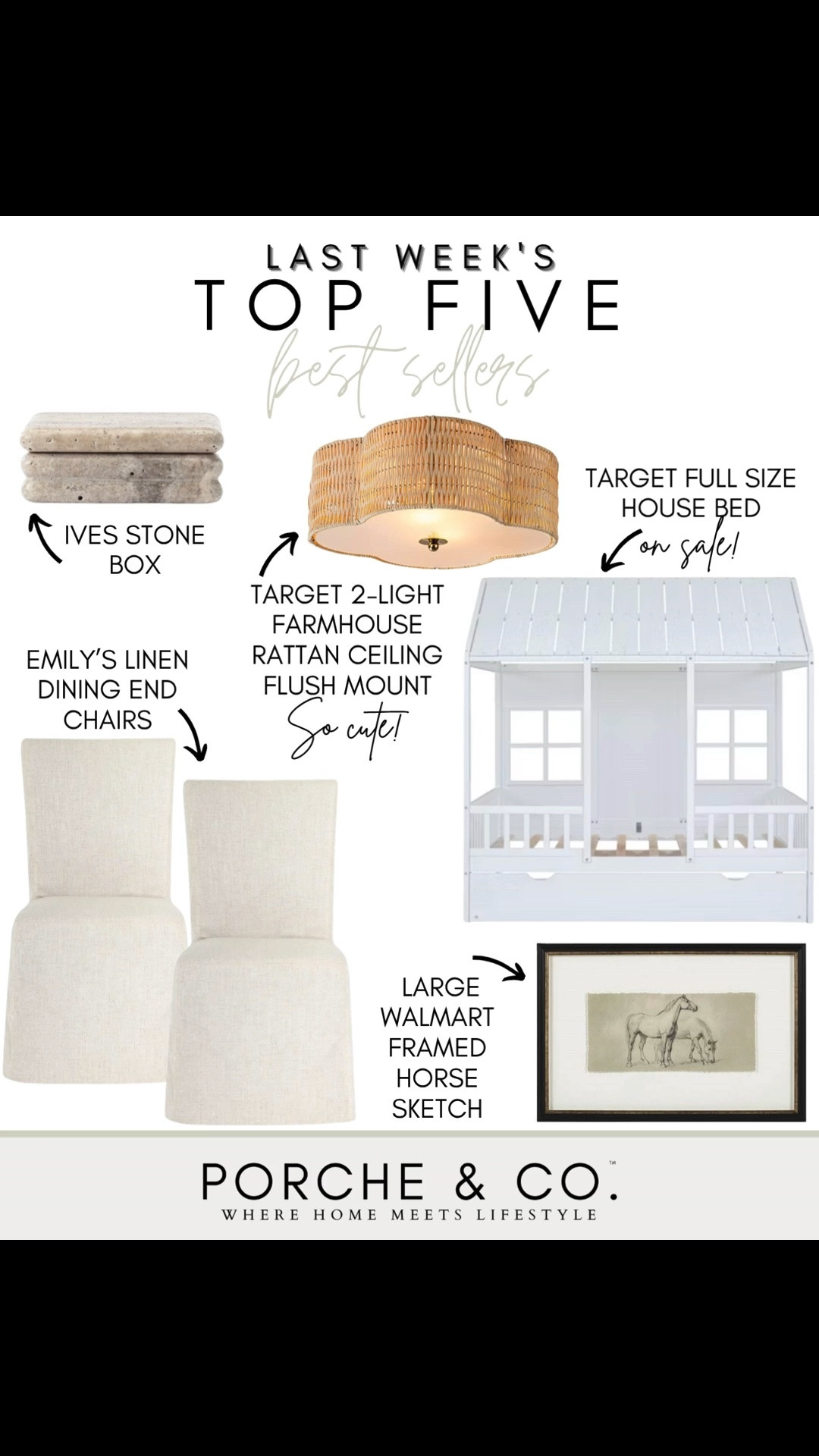 Last Week’s Top 5 Best Sellers ✨

Such a beautiful mix this week — timeless furniture, cozy home finds, and charming pieces that instantly make a space feel warm and inviting. 🤍

🪨 Ives Stone Box – A beautiful decorative accent that adds texture and a sophisticated touch to coffee tables, shelves, or consoles.

💡 Target 2-Light Farmhouse Rattan Ceiling Flush Mount – Such a gorgeous statement light that brings warmth and natural texture to any room.

🏡 Target Full Size House Bed (on sale!) – The sweetest bed for a kid’s room or guest space. Such a fun piece that makes any room feel extra special.

🪑 Emily’s Linen Dining End Chairs – Elegant, versatile, and perfect for creating a timeless dining space you’ll love for years.

🐎 Large Walmart Framed Horse Sketch – A classic piece of artwork that adds character and a vintage-inspired touch to any wall.

Tap to shop these best sellers before they’re gone ✨

#porcheandco #LTKhome #targetfinds #wayfairfinds #walmartfinds #neutraldecor #modernclassic #homedecor #timelessdesign #homeinspo

#LTKvlog #LTKHome #LTKSeasonal