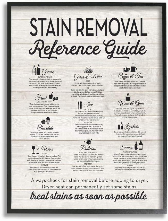 The Stupell Home Decor Collection Stain Removal Reference Guide Typography Oversized Framed Gicle... | Amazon (US)