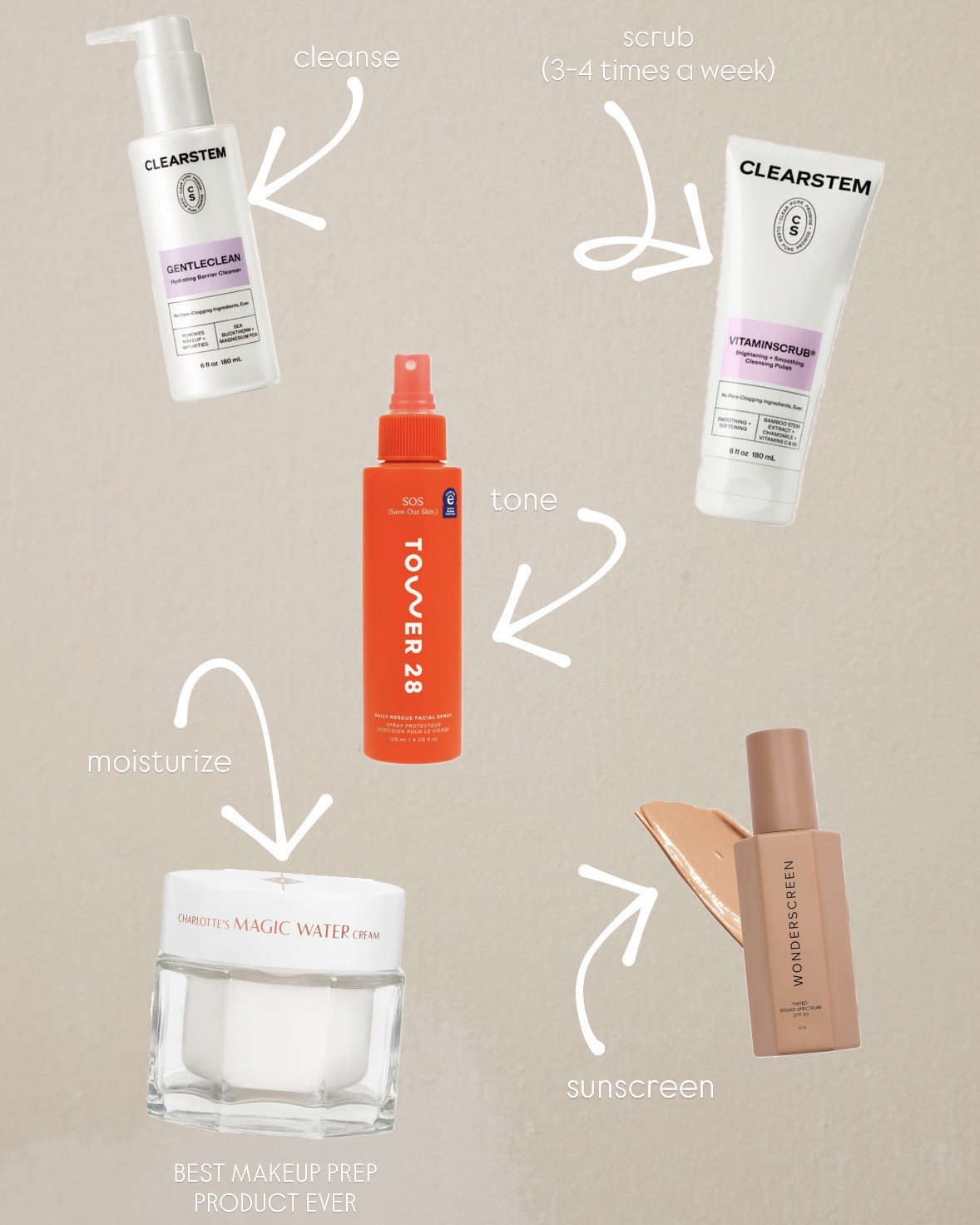 My AM & PM skincare routines!  

 First slide is AM & 2nd is PM

#LTKSeasonal #LTKgrwm #LTKdayinmylife