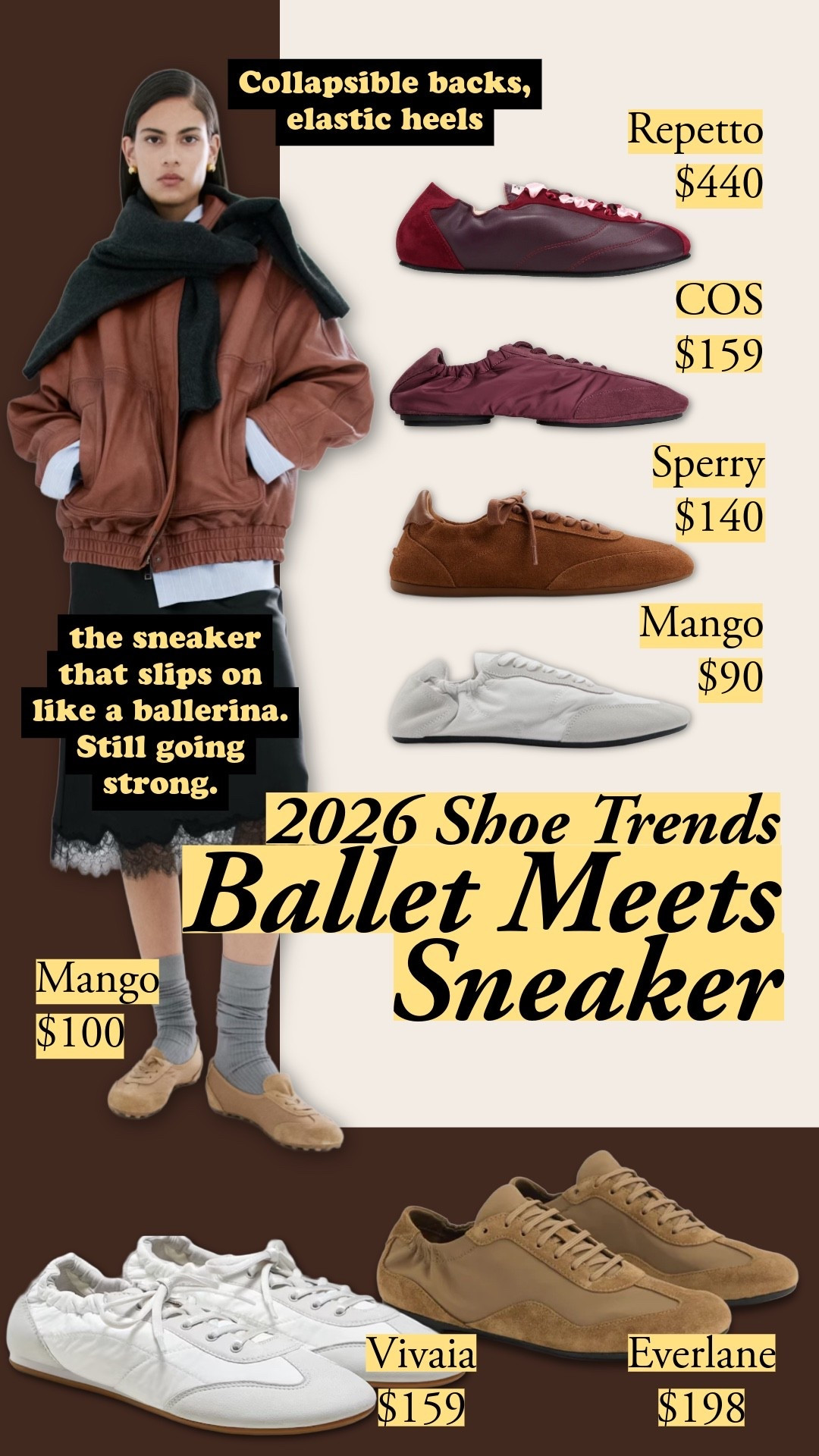 Collapsible backs, elastic heels – the sneaker that slips on like a ballet flat. Still going strong for 2026. COS and Mango nail the look under $160. Repetto brings French ballet heritage to the category. Look for soft, supple leather or suede that actually collapses – if the back is rigid, it's missing the point.

#LTKootd