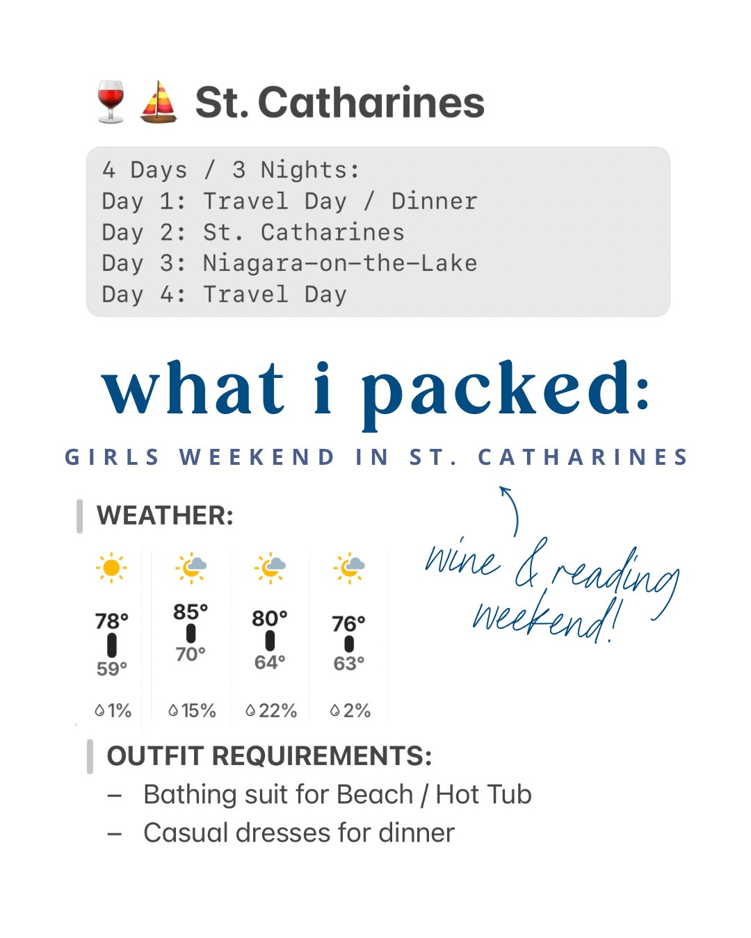 Heading to St. Catharines for the weekend with my friends for some wine & reading by the water! 💙📖

Not linked:
- Duffle bag from Poppy & Peonies
- Hydrangea tee from Shore Society
- Lake tee from Shop Freshwater
- Red dress is old from Old Navyy
- Bathing suit from Lime Ricki 

#LTKItBag #LTKSeasonal #LTKTravel