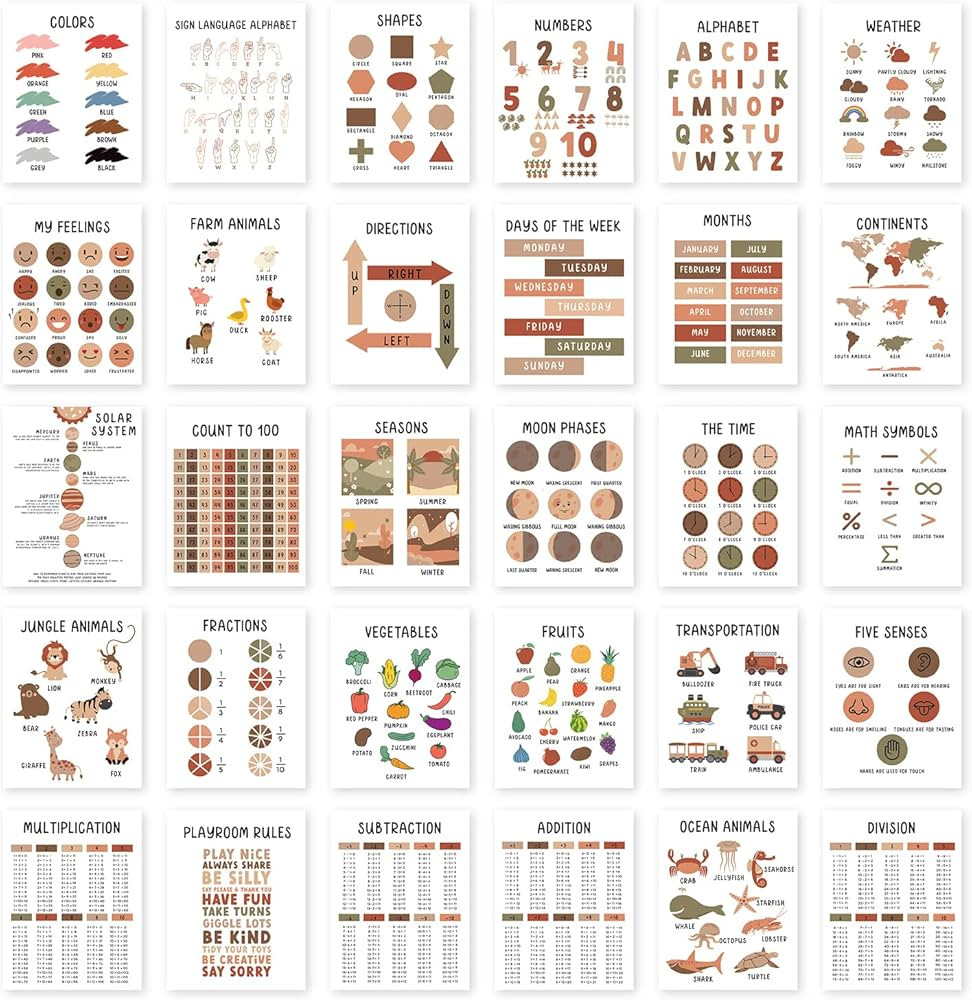 Andaz Press 30 Educational Posters For Kindergarten, Toddlers, Kids, 3rd Grade, PreK Learning Cha... | Amazon (US)
