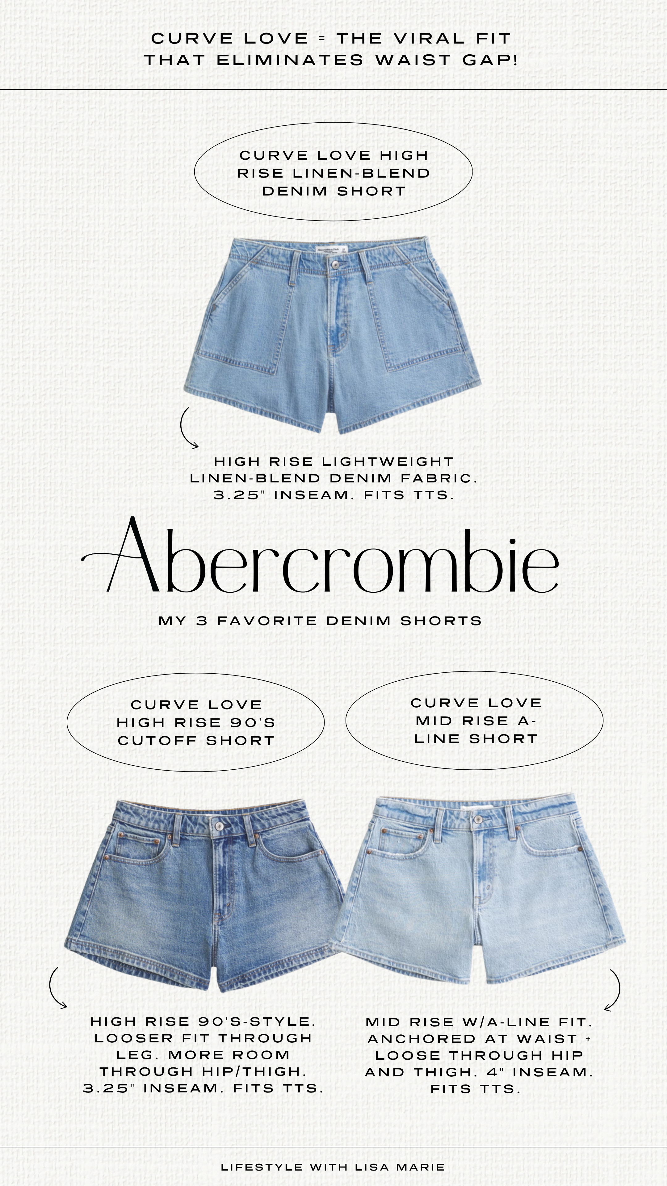 Curve love denim shorts from Abercrombie: the viral fit that eliminates waist gap! My top 3 faves: high-rise linen blend, high-rise 90's cutoff and mid rise a-line shorts, all in curve love. TTS. High-rise and high-waisted denim and jean shorts for moms in summer.

#LTKmomlife #LTKSeasonal #LTKPetite