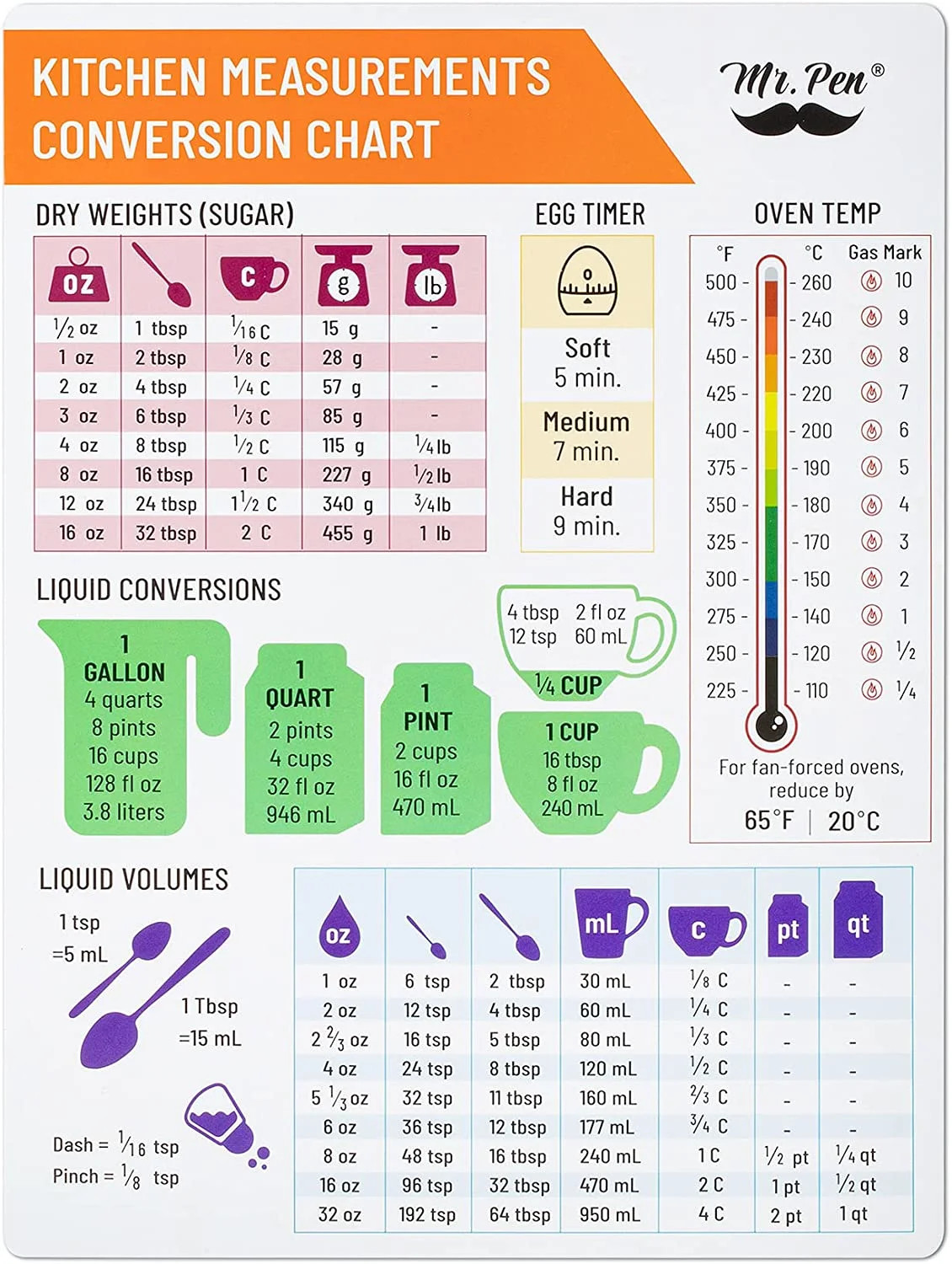 Mr. Pen- Kitchen Conversion Chart Magnet, Imperial & Metric to Standard, 0.16lb - Walmart.com | Walmart (US)