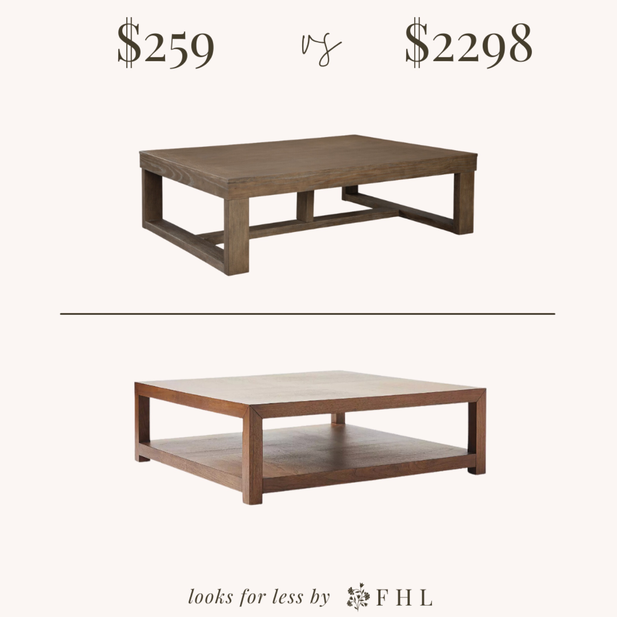 We love sourcing Looks for Less for your home. Here we’ve found two wooden coffee tables with the same look with very different prices 🤍

#LTKHome