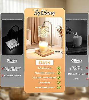 2 Pack Candle Warmer Lamp with Timer & Dimmer, Perfect Housewarming & Birthday Gifts for Women an... | Amazon (CA)