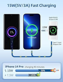 RORRY Mini Portable Charger for iPhone,5000mAh Small &Ultra-Compact 15W PD Fast Charging Power Ba... | Amazon (US)