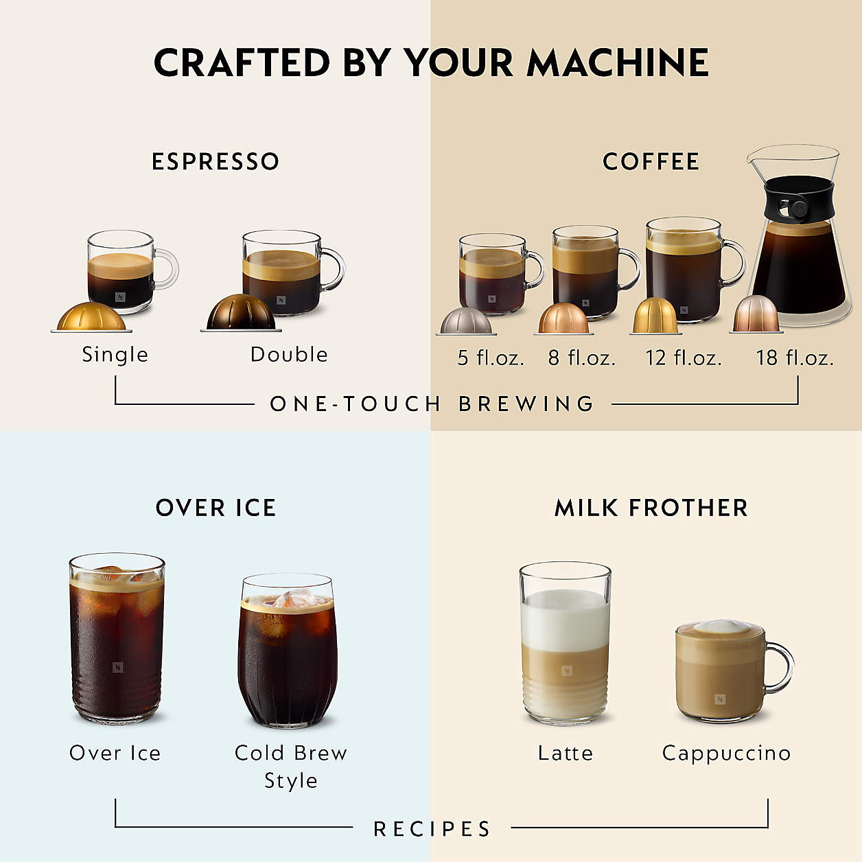 Nespresso by De'Longhi Vertuo Next Premium Coffee and Espresso Machine with Aeroccino Frother in ... | Crate & Barrel