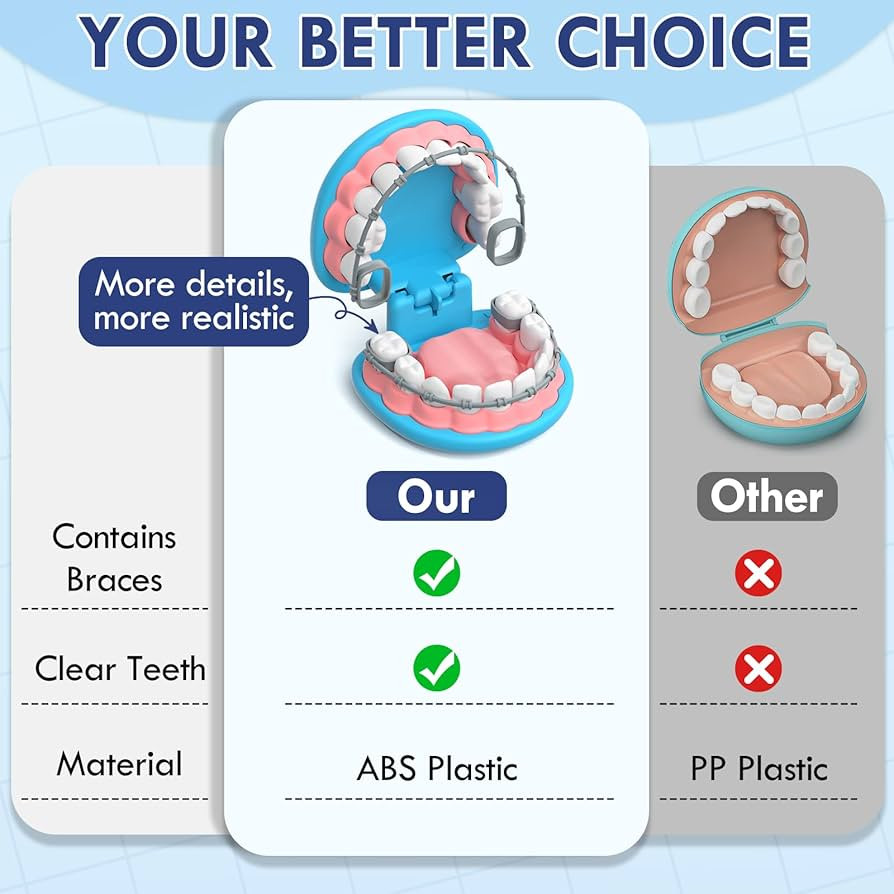 Lehoo Castle Doctor Kit for Toddlers 3-5, Kids Dentist Play Set, Toys for 4+ Year Old Girls Boys,... | Amazon (US)