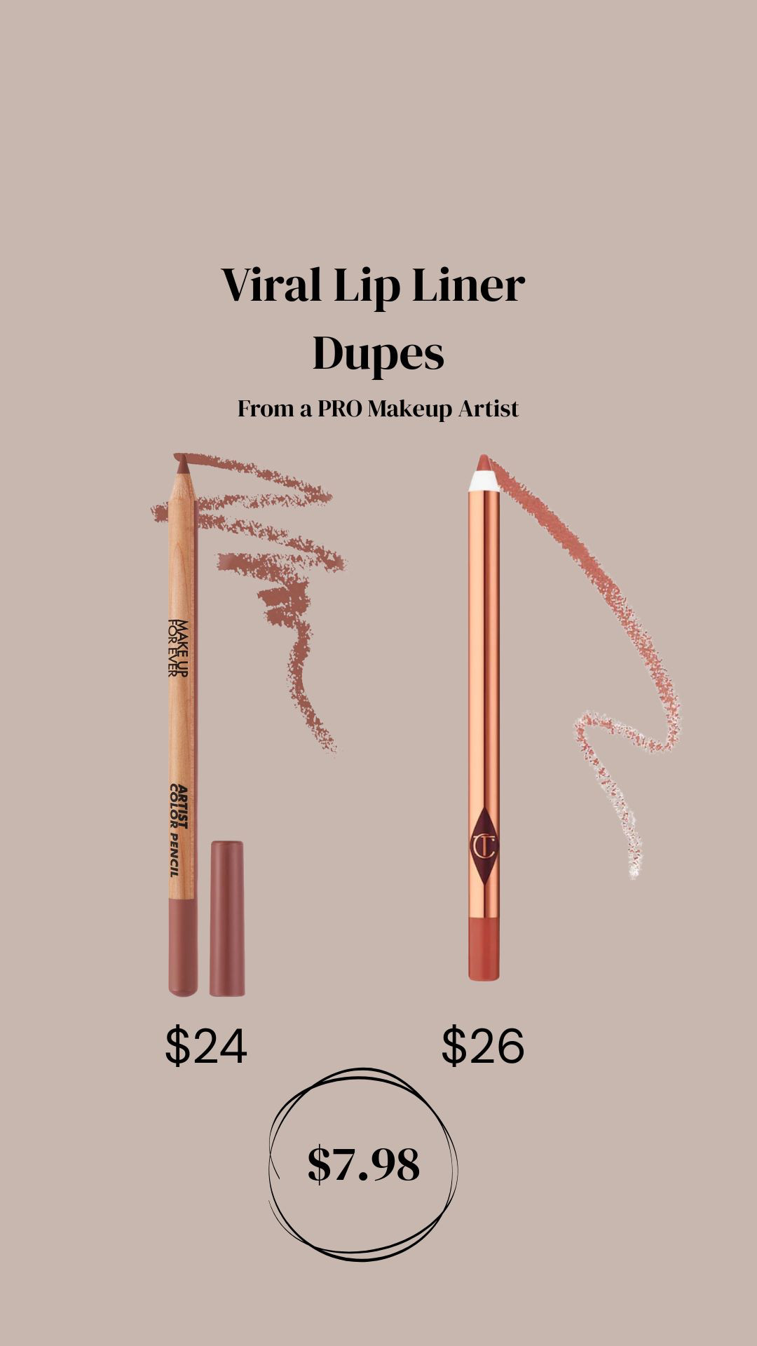 If you’ve been eyeing Makeup Forever’s Wherever Walnut or Charlotte Tilbury’s Iconic Nude liners 👀 but not loving the $ — these dupes are IT. 💸

Same stunning tones. Better staying power. And they’re more than HALF the price. 🙌🏼

I swatched the OGs up top and the dupes below — can you even tell the difference?!

✨ MUFE Wherever Walnut Dupe: 04-Out of Line
✨CT Iconic Nude Dupe: 05- On it 

 #makeupdupe #liplinerdupe #whereverwalnutdupe #iconicnudedupe #budgetbeauty #makeuphack #beautydupe #LTKBeauty
